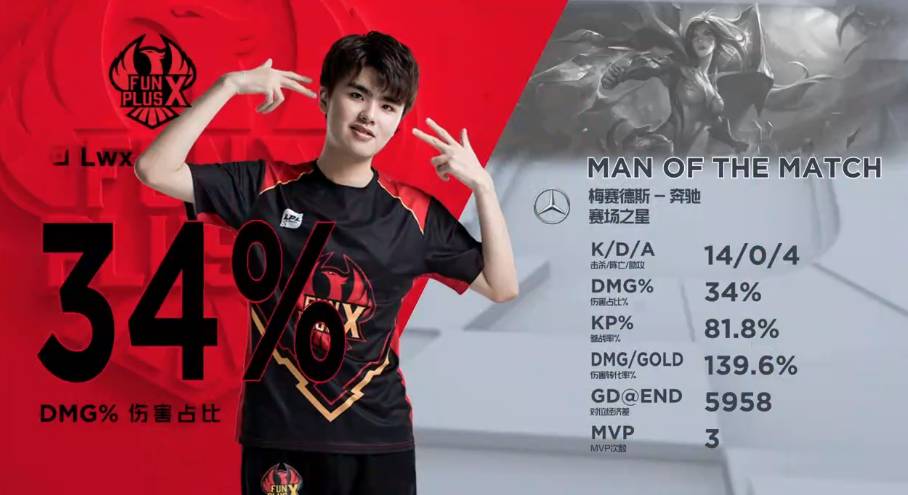 em em