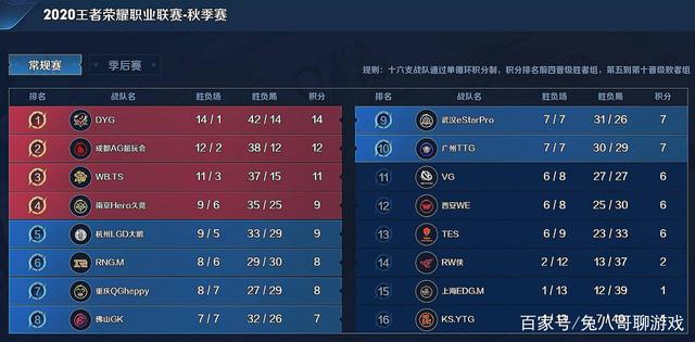 角落清空