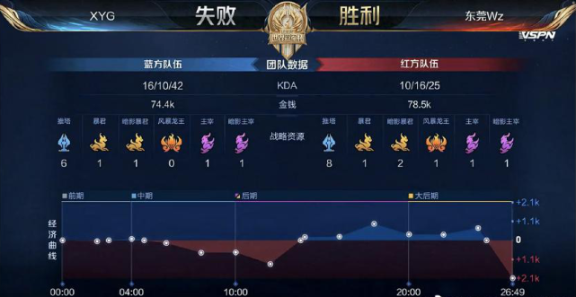 安全与发布